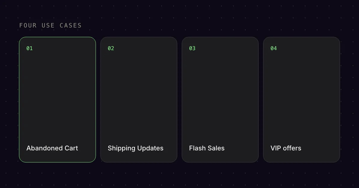 Diagram: four use cases for WhatsApp in an online shop, based on opt-in