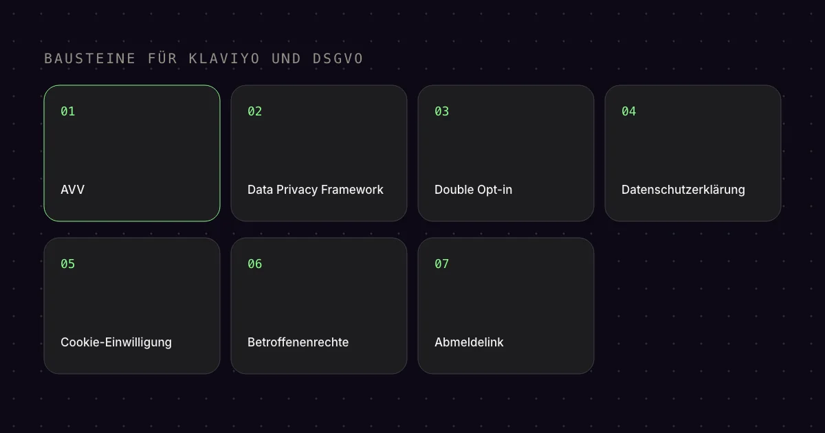 Schema: sieben Bausteine für Klaviyo und DSGVO, von AVV und Data Privacy Framework bis zum Abmeldelink